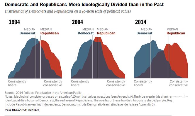 Ideological Divide – Hold Your Thought